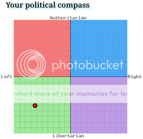 PoliticalCompass_zpsb3acbff3.jpg