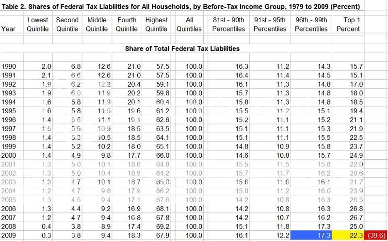 TaxPaidByQuintile.jpg