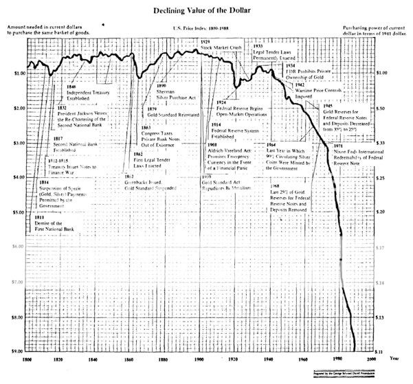 dowversusdollarNominalDollarValueChart.jpg