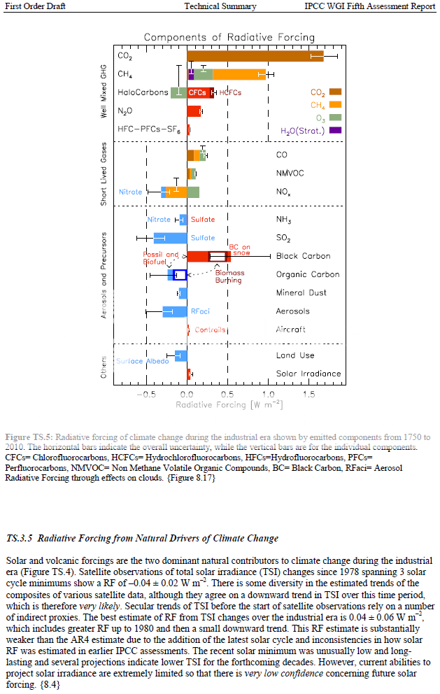 AR5radiativeforcing_zps36b0067c.png