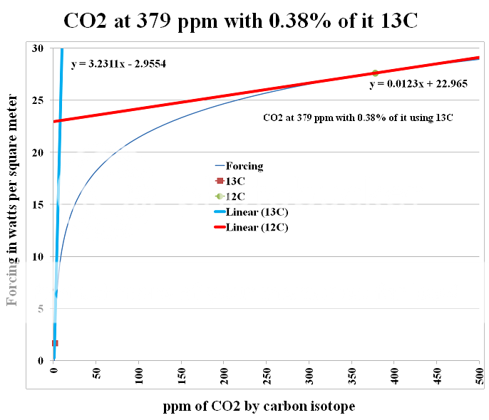 CO2forcing_zps17b60101.png