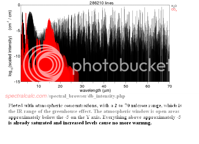 H2OandCO202to70um300meter_zps8a5dae92.png