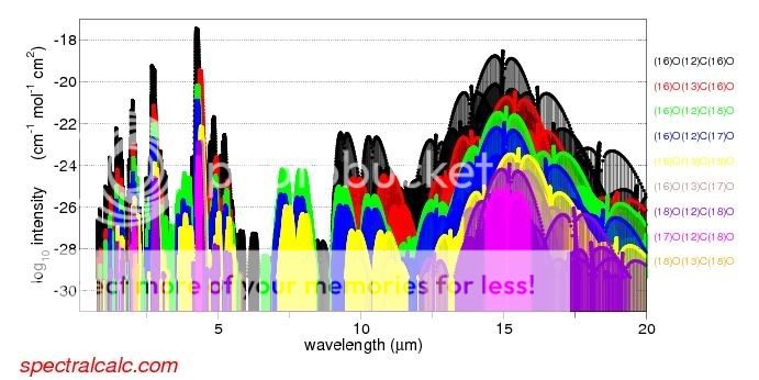 spectralcalcCO2isotopes.jpg