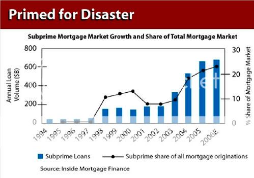 sumbprimemarketgraph.jpg