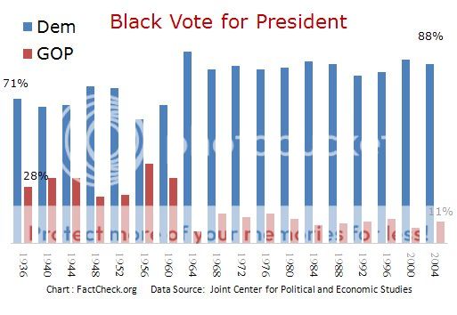 Black_Vote_Pres.jpg