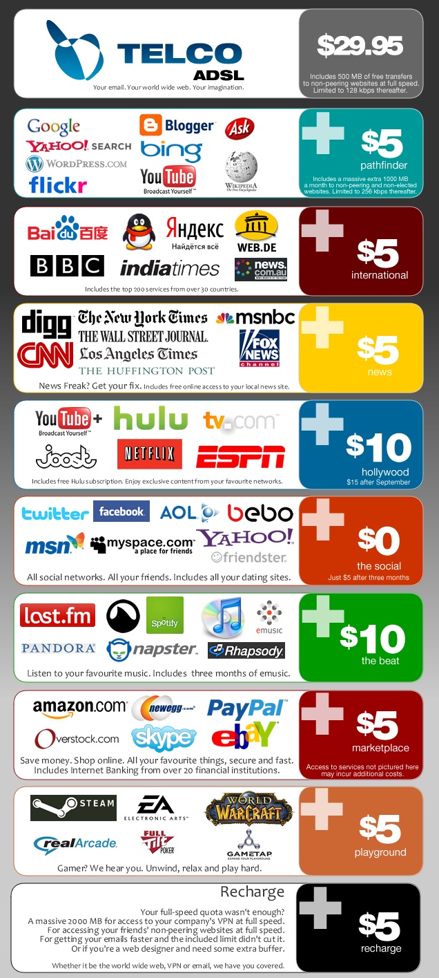 net.neutrality.chart.jpg