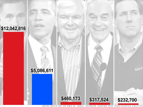 chart-candidates-income-2.top.gif