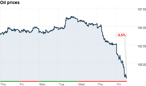 chart_ws_commodity_energy_oil_201254122317.top.png