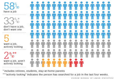 121018013243-infographic-unemployment-101812-story-top.jpg