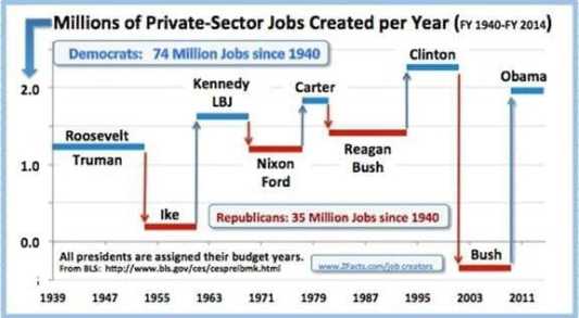 jobs-created-per-year.jpg