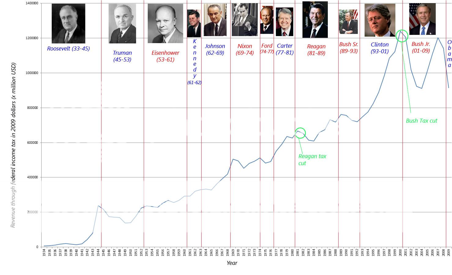 TAXREVENUE.jpg