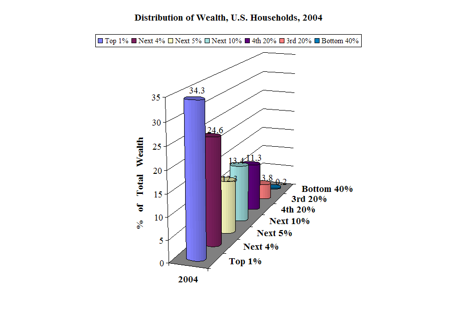 Wealth2004.gif