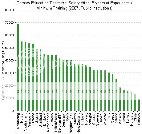 teachersalarybycountrygraph.jpg