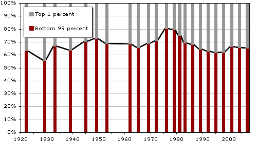 wealthdistributiongraph.gif