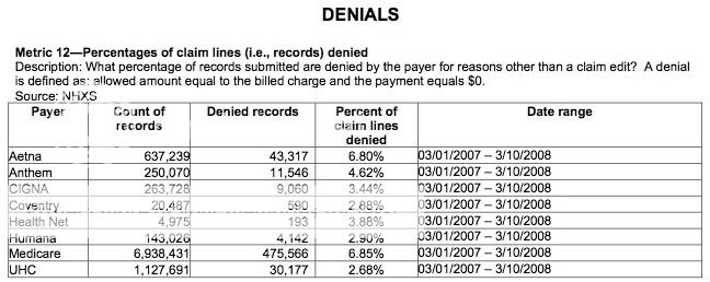 DenialsByInsurer2008.jpg