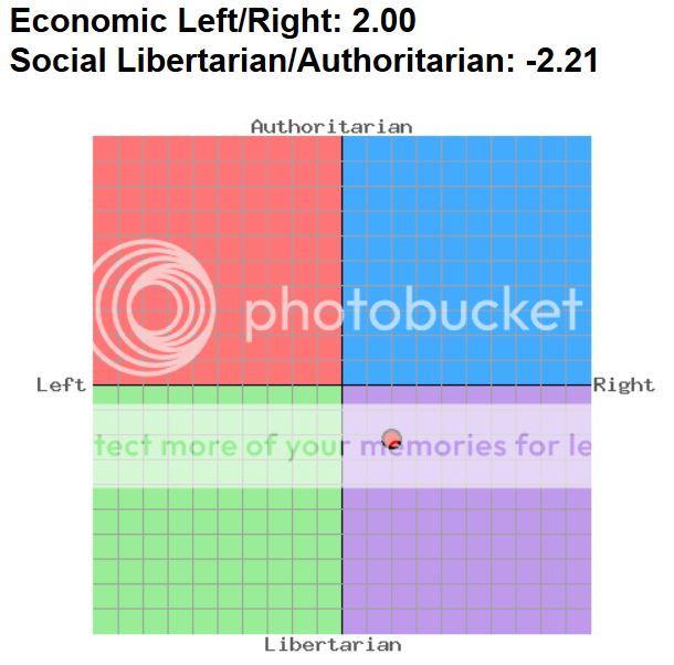 Political_Compass_2014_zps0c3e0682.jpg