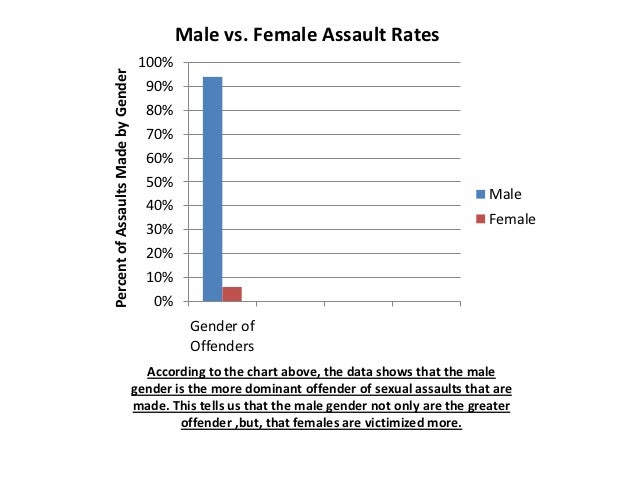 sexual-assault-rates-gta-by-joshua-preston-5-638.jpg