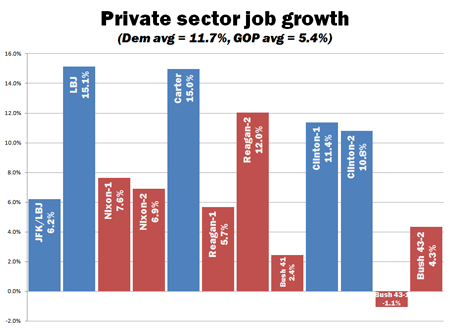 privatejobgrowth.png