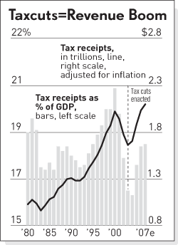 TaxRevenue.gif