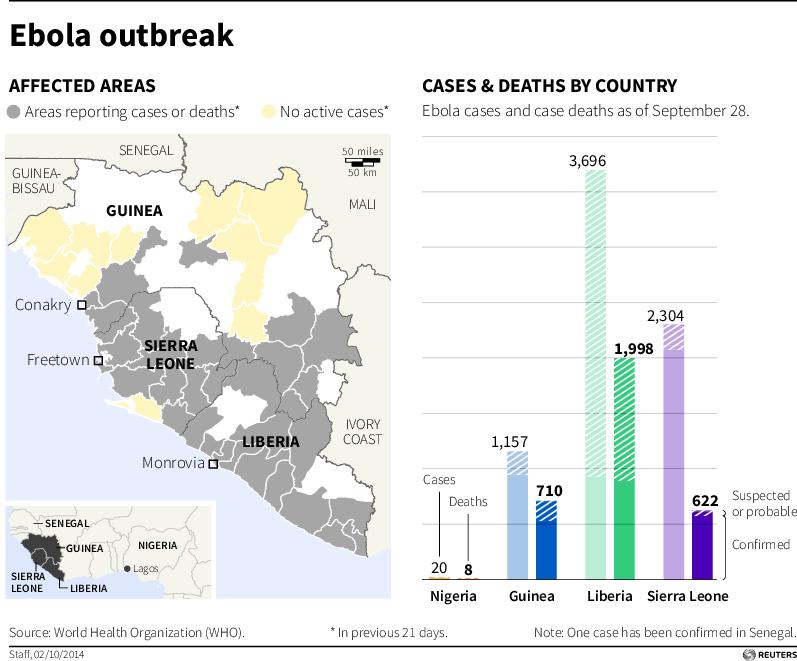 Ebola_Chart.jpg