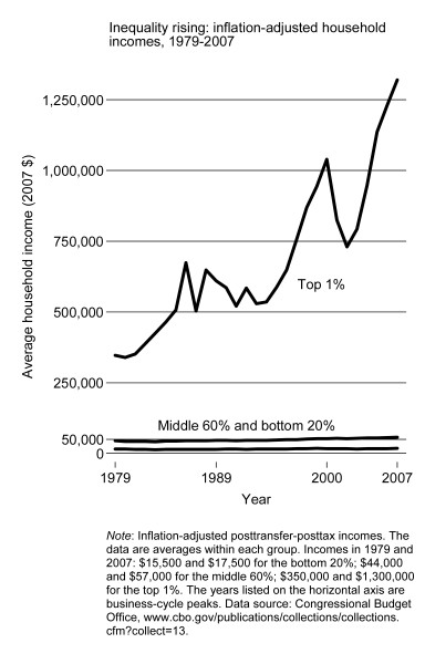 thebestinequalitygraphupdated-figure1-version3.jpg