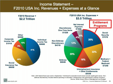 usa-income-statement.png