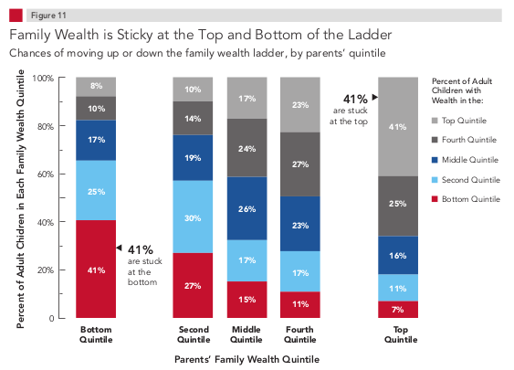 wealthmobility.png