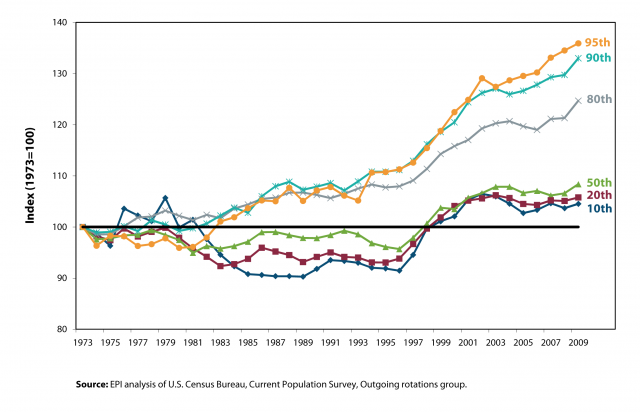 7-Wages-at-the-high-end-grow-faster_without_titles.png