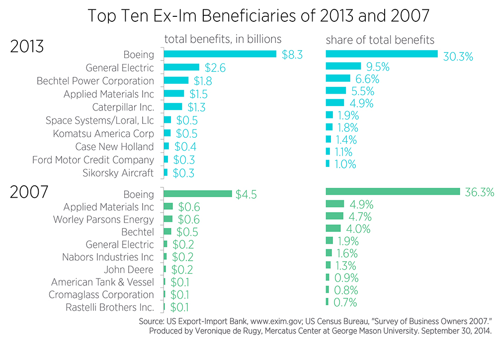 C3-Top-ten-2013-2007-large.jpg