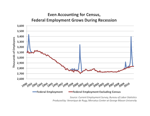 Census%20Employment%20PDF.png