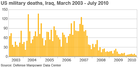 _48891051_iraq_deaths464x225.gif