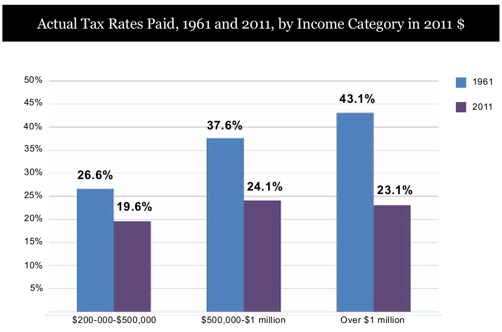 ips_2011_taxes.png