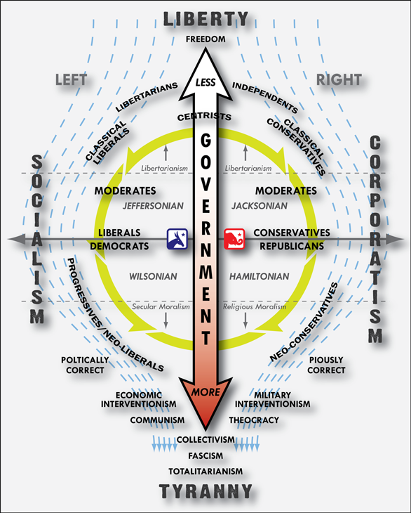 political-spectrum_25per.png