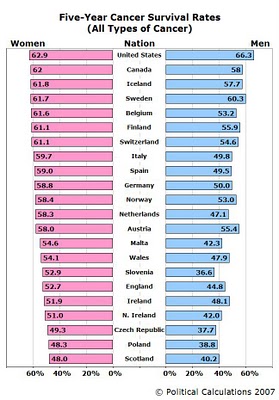 five-year-cancer-survival-rates2.jpg