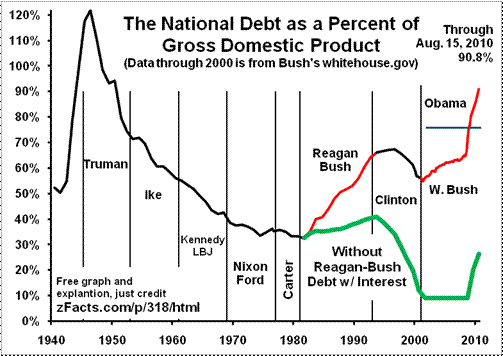 us-national-debt-gdp.gif