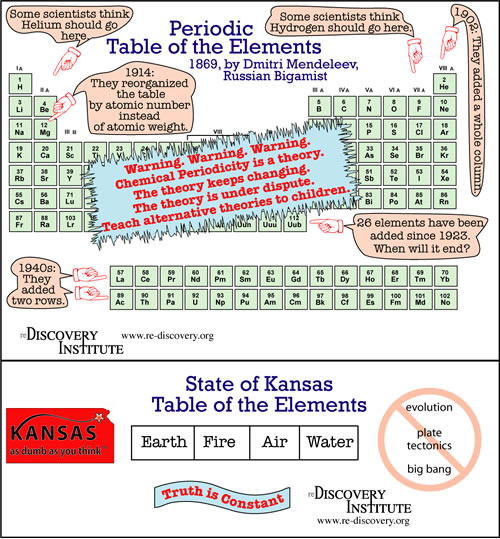 re-discovery-periodic-table-element.jpg