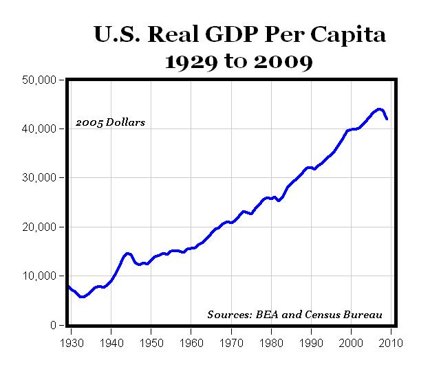 saupload_gdp.jpg