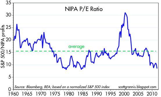 saupload_NIP_PE_Ratio_1.jpg