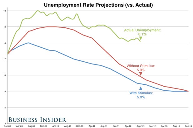 unemployment-against-projections-august.jpg