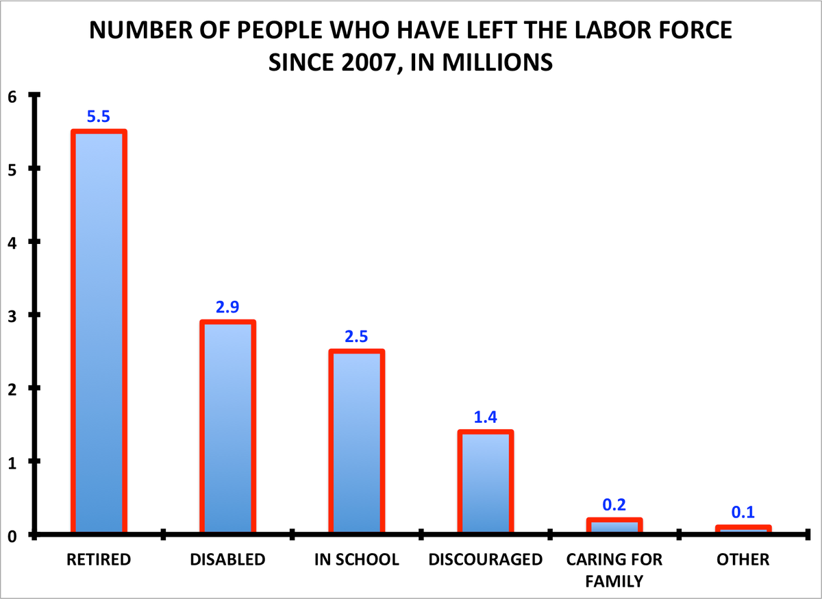 left-labor-force-1.png