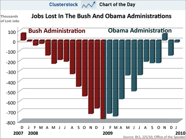 chart-020510-update.gif