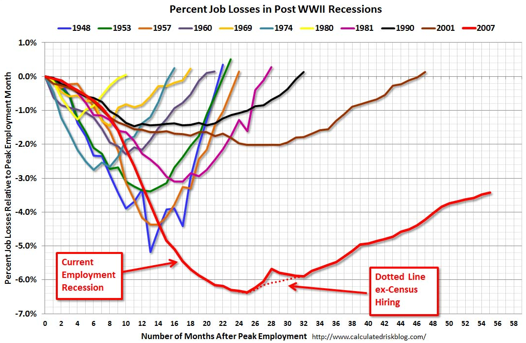 scariest-jobs-chart-ever.png