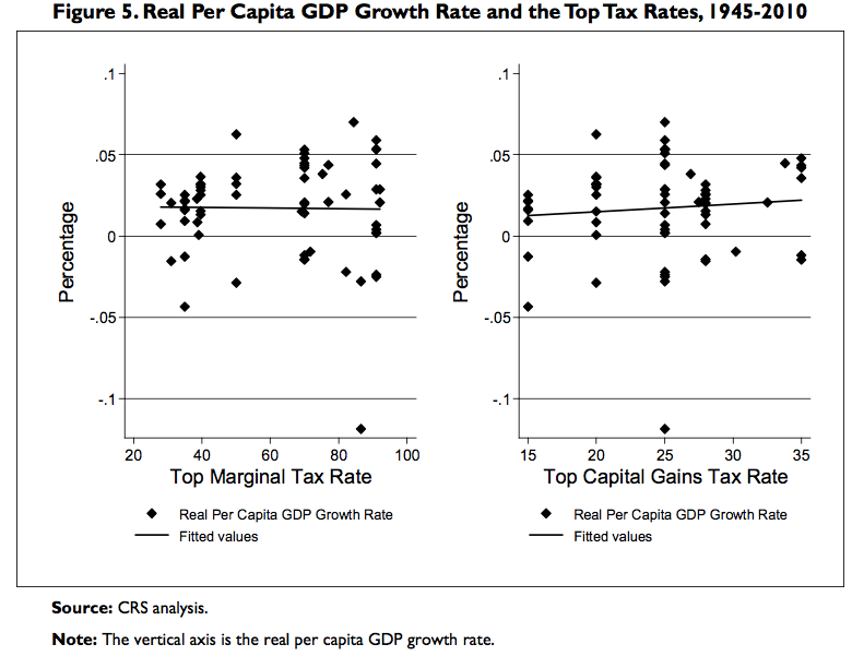 gdp-versus-tax-rates.png
