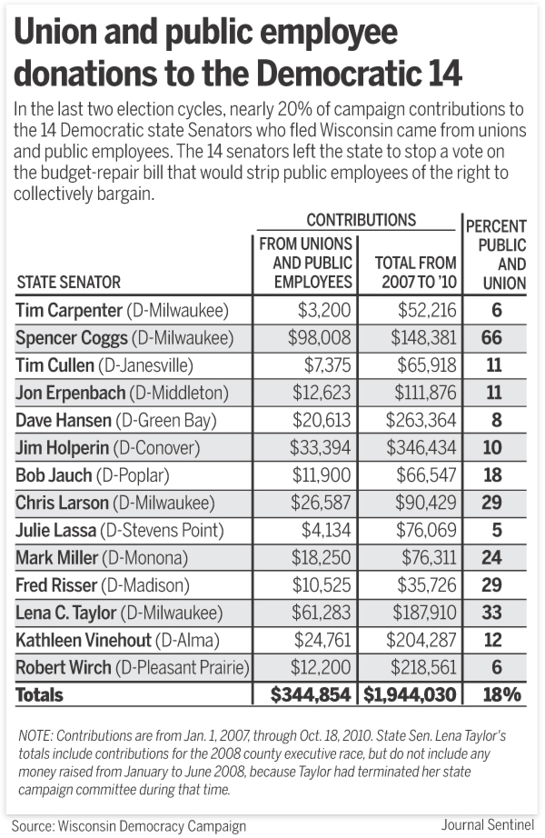 union-donations.jpg