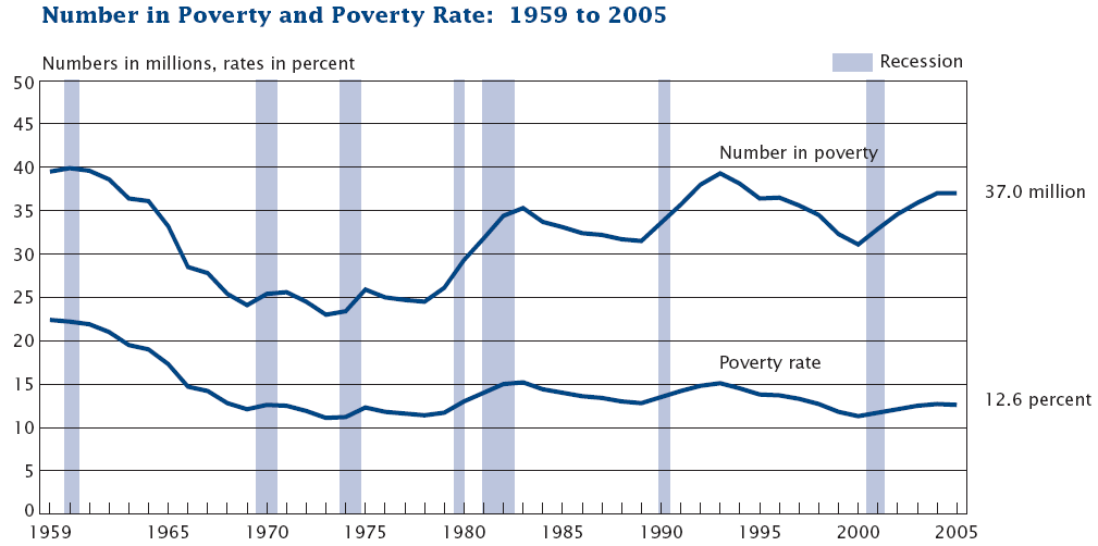 Poverty_59_to_05.png