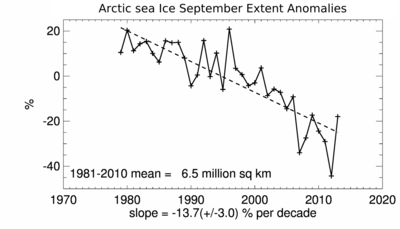 400px-Arctic_sea_Ice_September_Extent_Anomalies.png