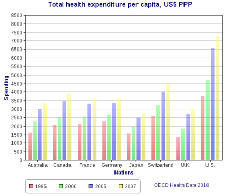 450px-Total_health_expenditure_per_capita%2C_US_Dollars_PPP.png