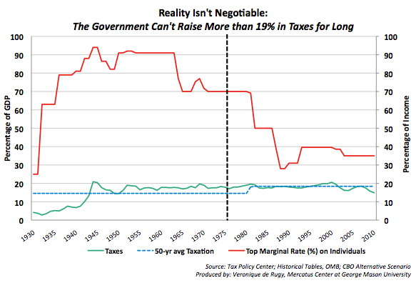 Tax_rate_vs_revenue_Chart.png