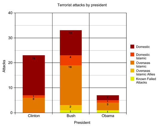 terror_attacks_by_president.jpg