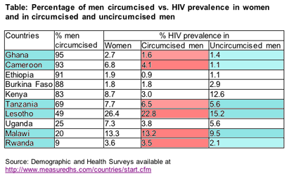 hiv-10-africa.gif